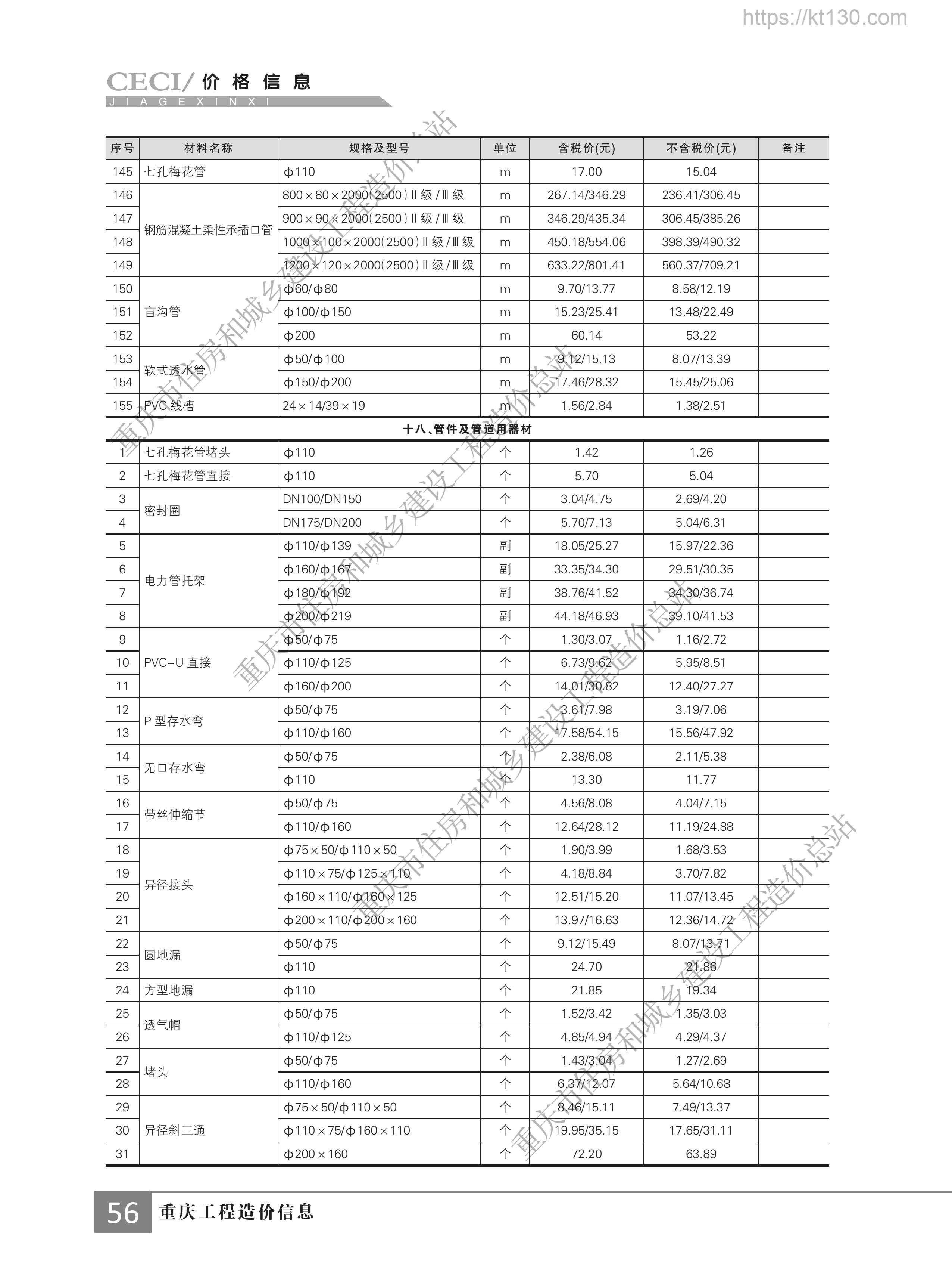 重庆市2022年11月份管件及管道用器材信息价